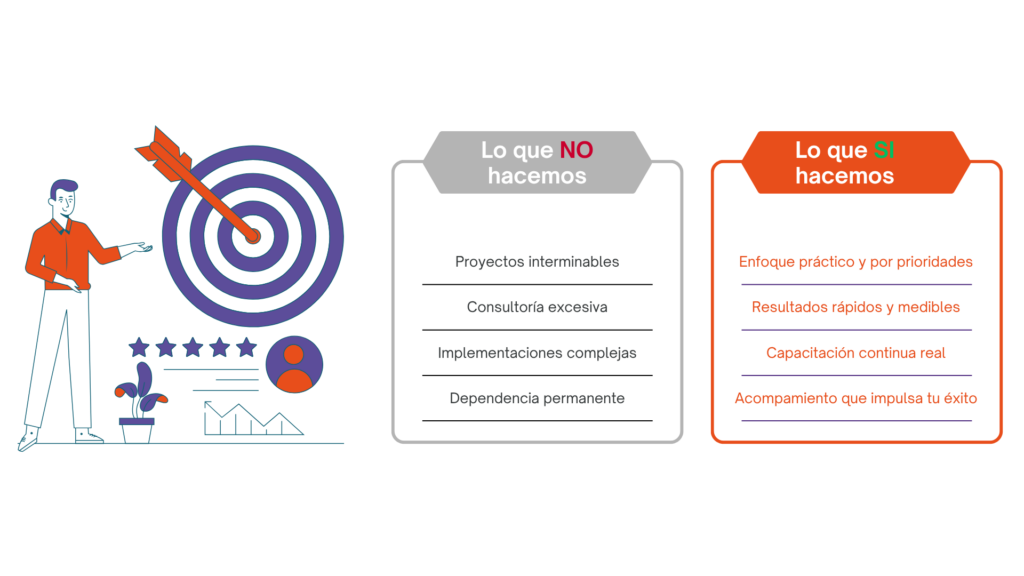 Implementación de ERP